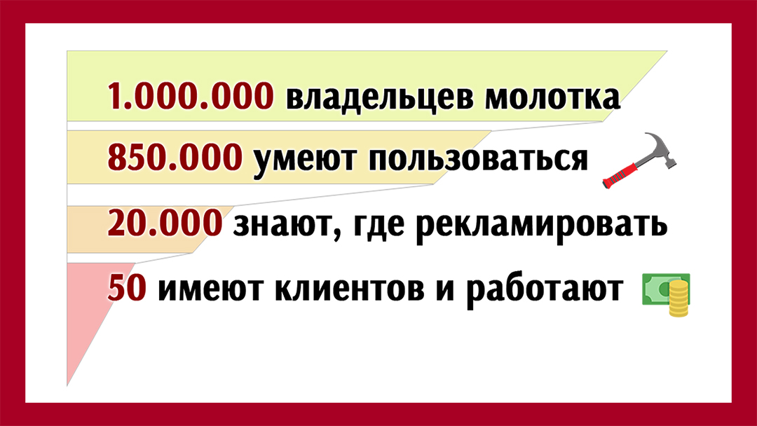 Зарабатывающих на молотке людей гораздо меньше чем тех, кто знает, как можно применять молоток, но им никто за это не платит